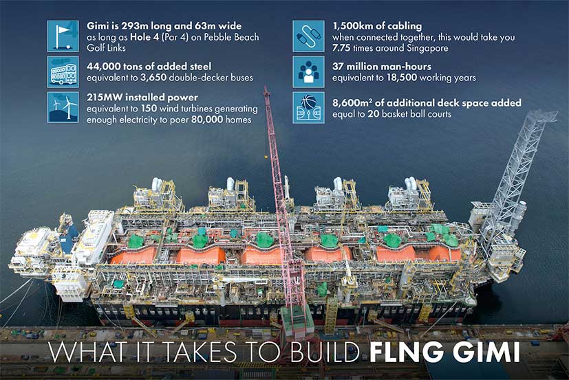 LNG Ship